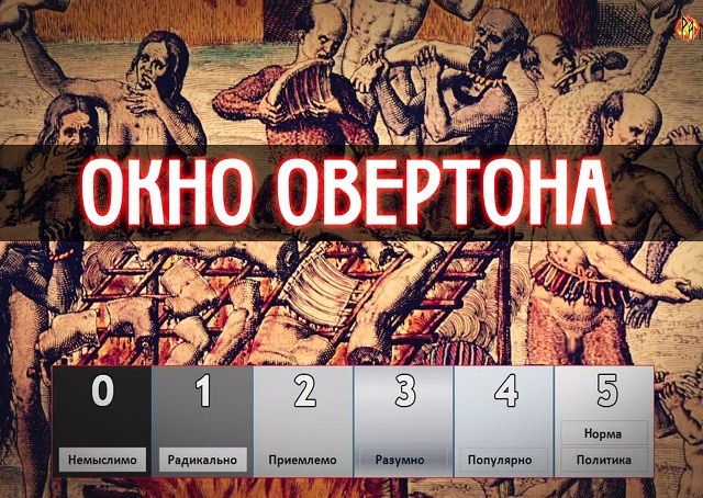 Окно Овертона