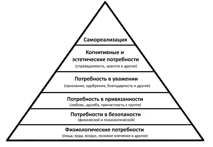 Окно Овертона