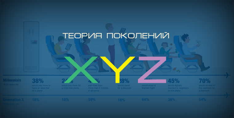 Поколения X, Y, Z — как разобраться?
