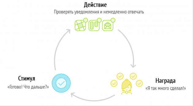 10 утренних ритуалов для продуктивного начала дня